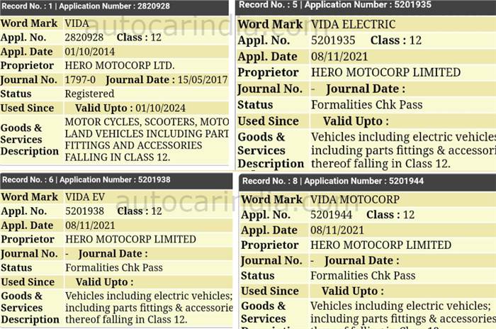 Hero MotoCorp trademarks &#8216;Vida&#8217; name for EVs